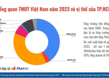 Nắm bắt xu thế Thương mại điện tử để thành công!