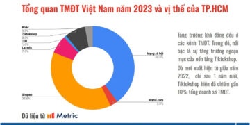 Nắm bắt xu thế Thương mại điện tử để thành công!