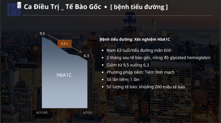 Bước Tiến Trong Điều Trị Tiểu Đường Bằng Tế Bào Gốc | Giải Pháp Tiên Tiến